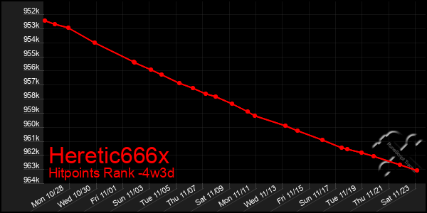 Last 31 Days Graph of Heretic666x