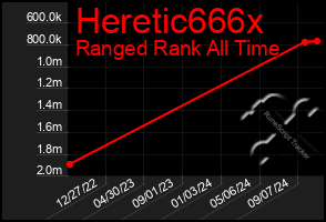 Total Graph of Heretic666x