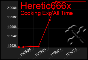 Total Graph of Heretic666x