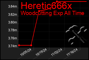 Total Graph of Heretic666x