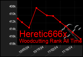 Total Graph of Heretic666x