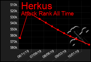 Total Graph of Herkus