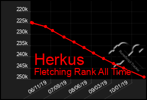 Total Graph of Herkus
