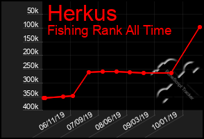 Total Graph of Herkus