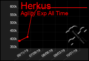 Total Graph of Herkus