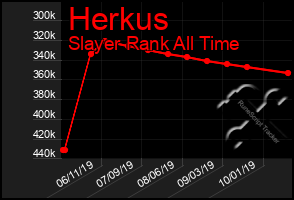 Total Graph of Herkus