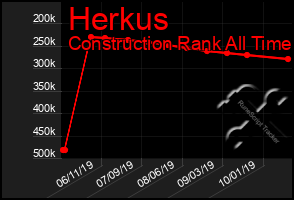 Total Graph of Herkus