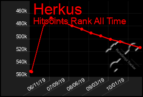 Total Graph of Herkus