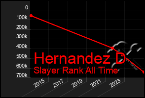 Total Graph of Hernandez D