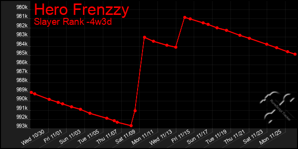 Last 31 Days Graph of Hero Frenzzy