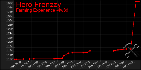 Last 31 Days Graph of Hero Frenzzy