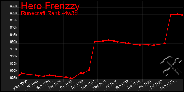 Last 31 Days Graph of Hero Frenzzy