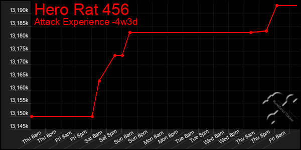Last 31 Days Graph of Hero Rat 456