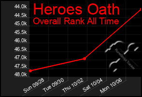 Total Graph of Heroes Oath