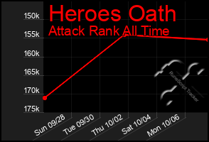 Total Graph of Heroes Oath