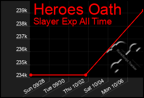 Total Graph of Heroes Oath