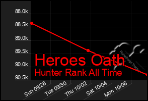 Total Graph of Heroes Oath