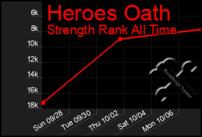 Total Graph of Heroes Oath