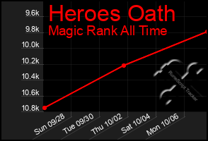 Total Graph of Heroes Oath