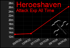 Total Graph of Heroeshaven
