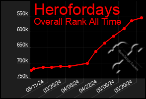 Total Graph of Herofordays