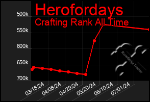 Total Graph of Herofordays