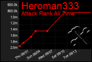 Total Graph of Heroman333