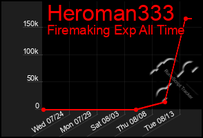 Total Graph of Heroman333