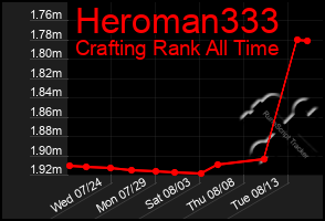 Total Graph of Heroman333