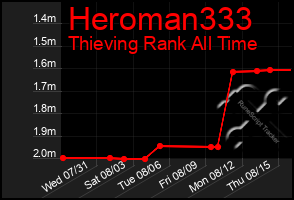 Total Graph of Heroman333