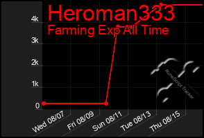 Total Graph of Heroman333