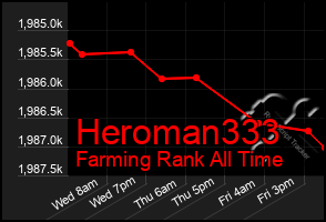 Total Graph of Heroman333