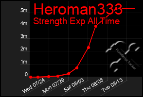 Total Graph of Heroman333