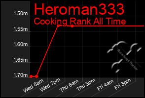 Total Graph of Heroman333