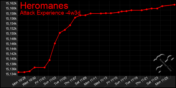 Last 31 Days Graph of Heromanes