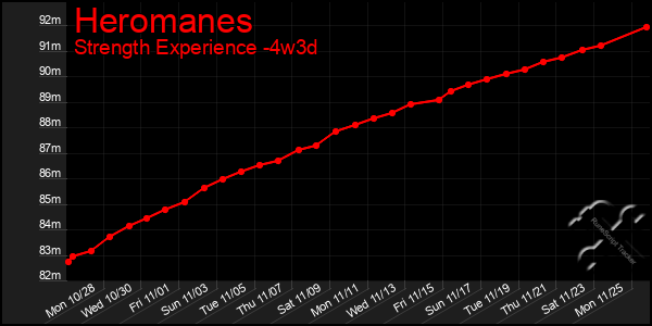 Last 31 Days Graph of Heromanes