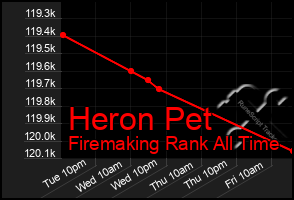 Total Graph of Heron Pet