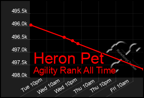 Total Graph of Heron Pet