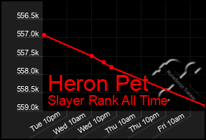 Total Graph of Heron Pet