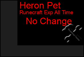 Total Graph of Heron Pet