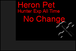 Total Graph of Heron Pet