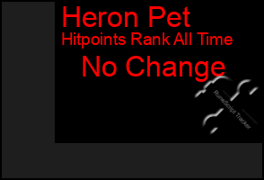 Total Graph of Heron Pet