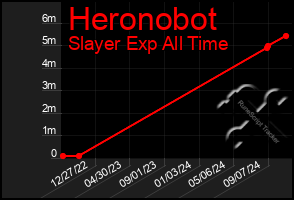 Total Graph of Heronobot