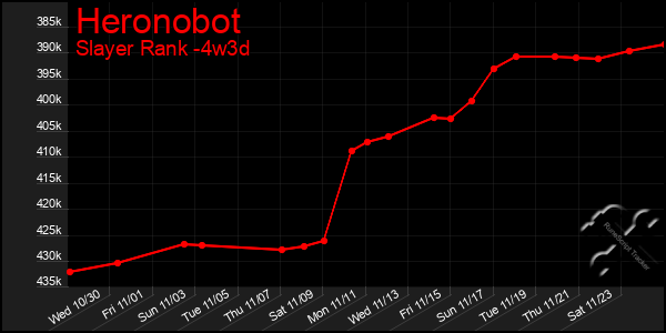 Last 31 Days Graph of Heronobot