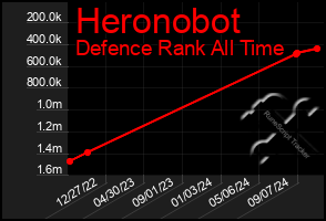 Total Graph of Heronobot