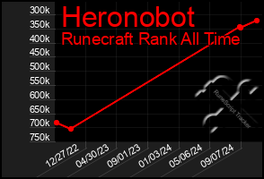 Total Graph of Heronobot