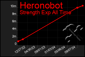 Total Graph of Heronobot