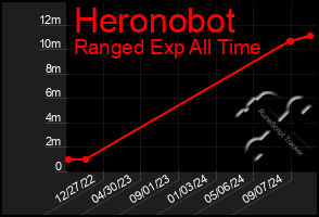 Total Graph of Heronobot