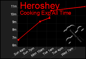 Total Graph of Heroshey