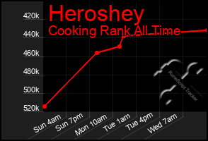 Total Graph of Heroshey